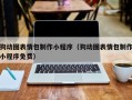 韩城狗动图表情包制作小程序（狗动图表情包制作小程序免费）